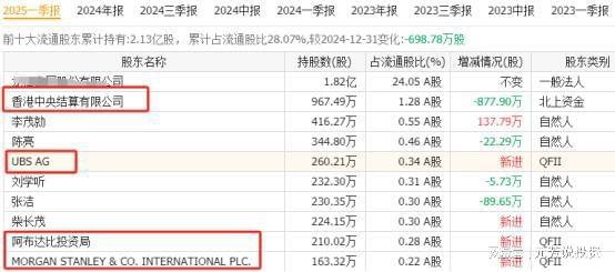 态电池具有唯一性的14大王者外资汇金重仓押注ayx爱游戏体育网页版入口抢占万亿赛道！固(图3)