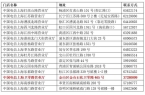 16！去了100%中奖→爱游戏最新抽iP