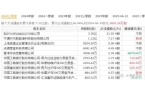 态电池具有唯一性的14大王者外资汇金重仓